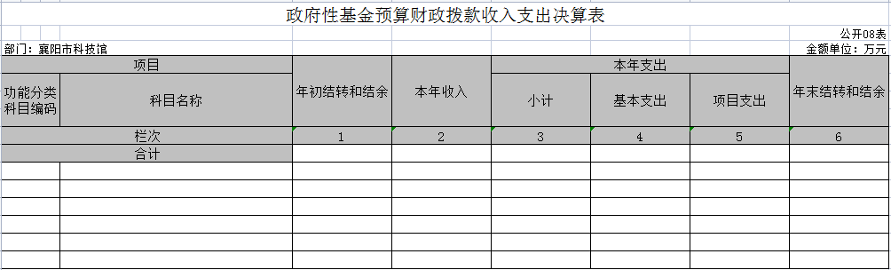 八、政府性基金預(yù)算財(cái)政撥款收入支出決算表.png